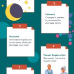 Aging-and-Eye-Health-infographic-CST-372_Final-150x150