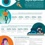 Digital-Eye-Strain-Infographic-CAM-367_copyright-150x150
