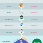 Vision-care-vs.-everything-else-infographic-FINAL-copyright-150x150